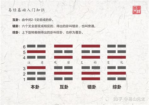 乾震卦|䷲震之乾䷀:震为雷变乾为天,震之乾解卦,震乾卦